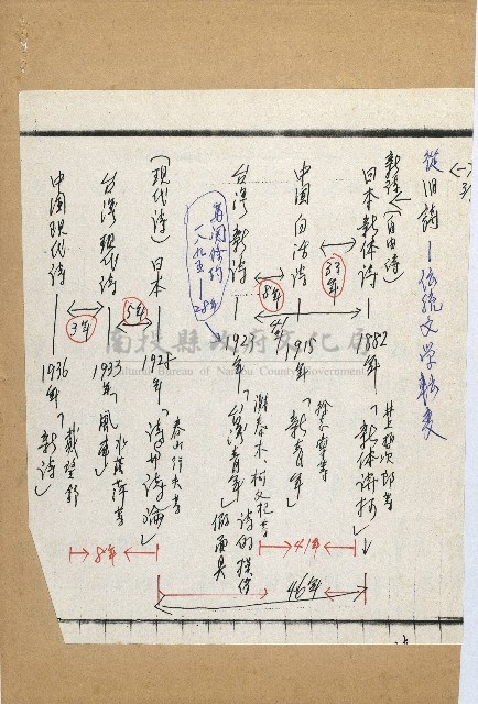 評蔡同學的論文藏品圖，第5張