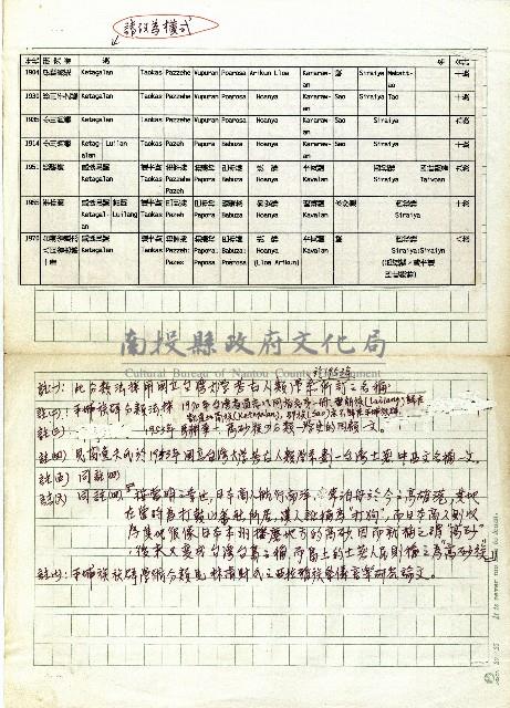 台灣先住民族族群分類藏品圖，第5張