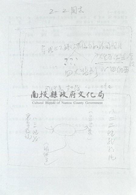 圖解編劇-圖表藏品圖，第5張