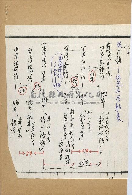 評蔡同學的論文藏品圖，第5張