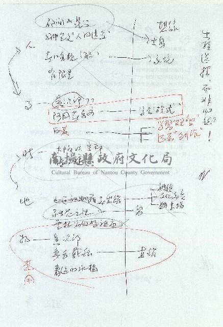 〈《圖解》備忘〉藏品圖，第9張
