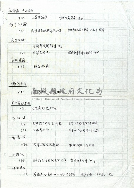 參考書目藏品圖，第1張