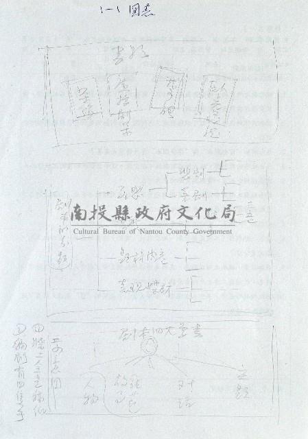 圖解編劇-圖表藏品圖，第1張