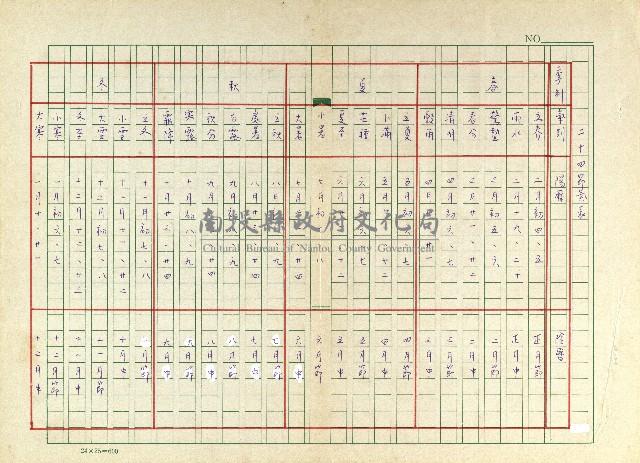 第四章 清明釋義藏品圖，第8張