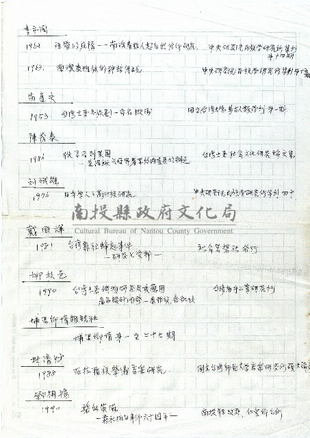 參考書目藏品圖，第2張