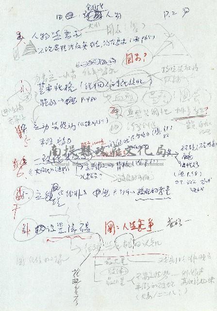 圖解編劇-題綱藏品圖，第2張