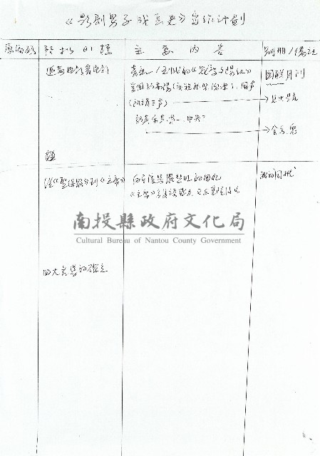 影劇男子成長史-寫作計畫藏品圖，第2張