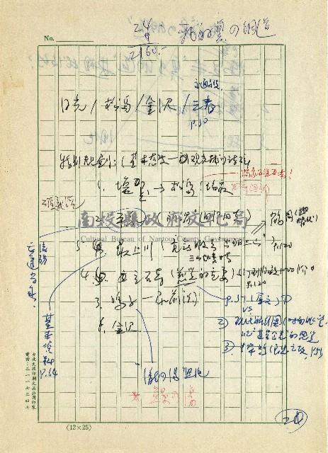 日本另類旅遊-其他稿件藏品圖，第22張