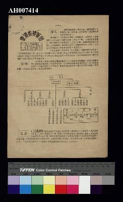 臺灣省樟腦局業務簡況藏品圖，第1張