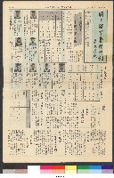 國立體育大學校刊-第1期~104期(缺23、58期;27和28同期)、缺82期) 藏品圖，第23張