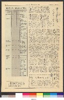 國立體育大學校刊-第1期~104期(缺23、58期;27和28同期)、缺82期) 藏品圖，第25張