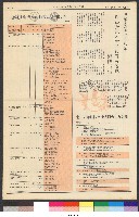 國立體育大學校刊-第1期~104期(缺23、58期;27和28同期)、缺82期) 藏品圖，第28張