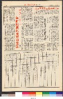 國立體育大學校刊-第1期~104期(缺23、58期;27和28同期)、缺82期) 藏品圖，第44張