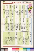 國立體育大學校刊-第1期~104期(缺23、58期;27和28同期)、缺82期) 藏品圖，第150張