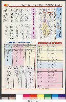 國立體育大學校刊-第1期~104期(缺23、58期;27和28同期)、缺82期) 藏品圖，第181張