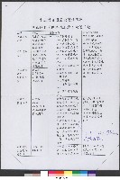 中正體育園區設置沿革及中正體育園區綠泥岩石設置日期-公文(影本)藏品圖，第1張