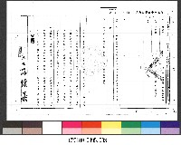 貴處函請在南海學院內保留部分辦公室供作學校使用一案，俟提南海學園規畫小組參考辦理。至在台北市選覓一適當場所作台北聯絡處一節，現體育學院籌備處即將成立，俟該處租用辦公室所時一3-公文(影本)藏品圖，第1張