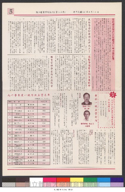 國立體育大學校刊-第1期~104期(缺23、58期;27和28同期)、缺82期) 藏品圖，第222張