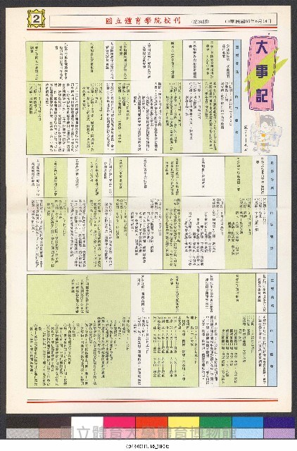 國立體育大學校刊-第1期~104期(缺23、58期;27和28同期)、缺82期) 藏品圖，第150張