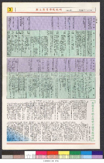 國立體育大學校刊-第1期~104期(缺23、58期;27和28同期)、缺82期) 藏品圖，第165張