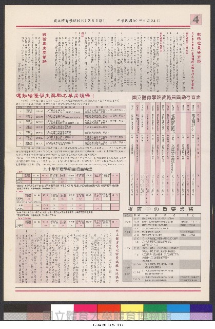 國立體育大學校刊-第1期~104期(缺23、58期;27和28同期)、缺82期) 藏品圖，第223張