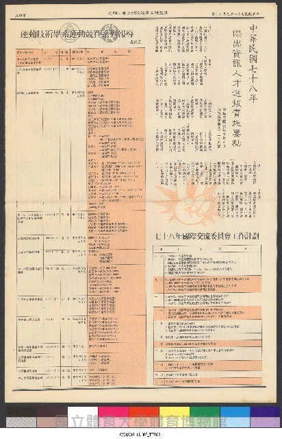 國立體育大學校刊-第1期~104期(缺23、58期;27和28同期)、缺82期) 藏品圖，第28張
