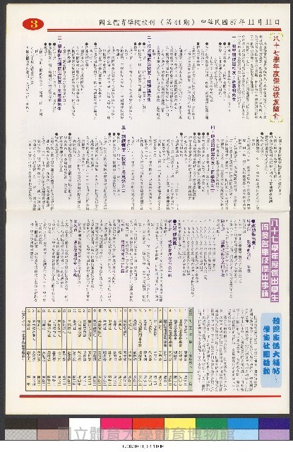 國立體育大學校刊-第1期~104期(缺23、58期;27和28同期)、缺82期) 藏品圖，第178張