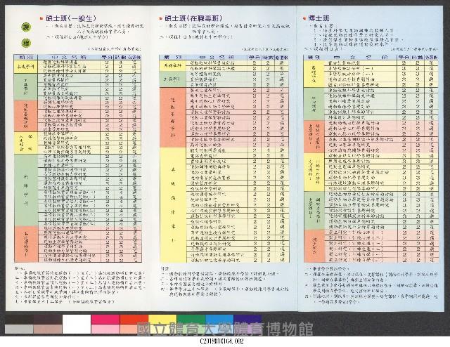 國立體育學院教練研究所-簡介藏品圖，第2張