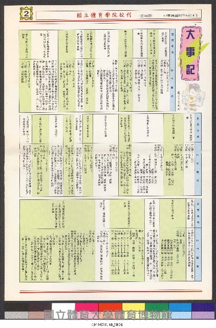 國立體育大學校刊-第1期~104期(缺23、58期;27和28同期)、缺82期) 藏品圖，第150張