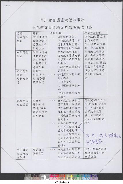 中正體育園區設置沿革及中正體育園區綠泥岩石設置日期-公文(影本)藏品圖，第1張