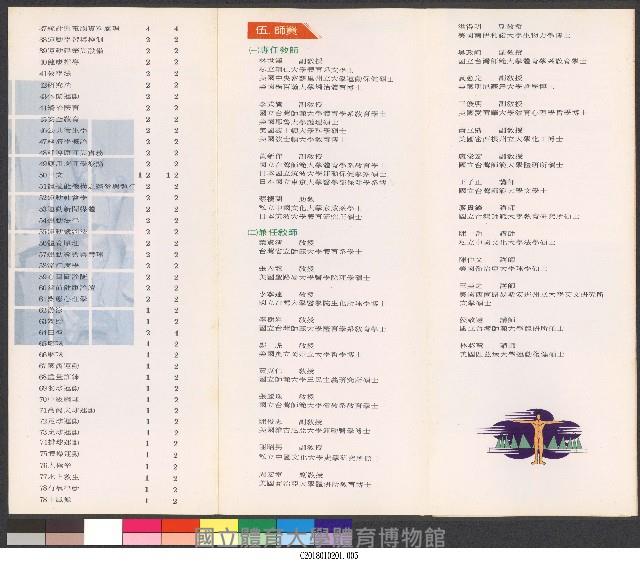 國立體育學院運動保健學系-簡介藏品圖，第5張