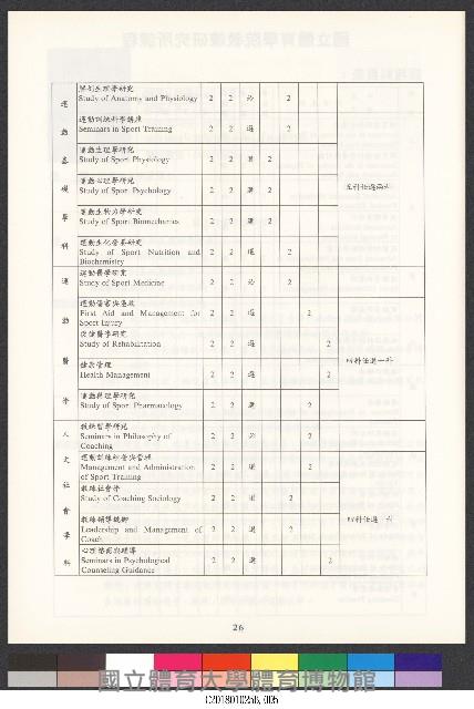 國立體育學院教練研究所-簡介藏品圖，第5張