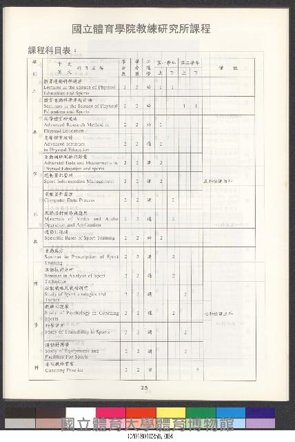 國立體育學院教練研究所-簡介藏品圖，第4張