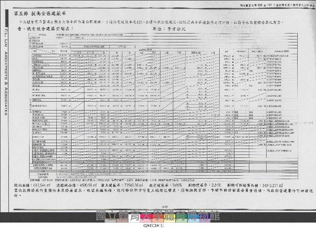 現有校舍建築空間表-公文(影本)藏品圖，第1張
