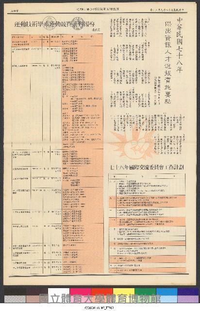 國立體育大學校刊-第1期~104期(缺23、58期;27和28同期)、缺82期) 藏品圖，第28張