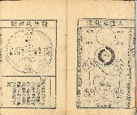 光緒三年金山人輯著《增補星平會海全書》墨潤堂藏板還讀齋原本藏品圖，第10張