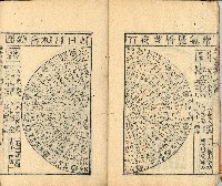 光緒三年金山人輯著《增補星平會海全書》墨潤堂藏板還讀齋原本藏品圖，第12張