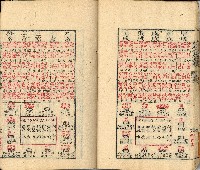 光緒三年金山人輯著《增補星平會海全書》墨潤堂藏板還讀齋原本藏品圖，第27張