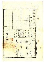 昭和八年鄭陳氏匏等人對陳俊元等提出的土地共有權移轉登記保證書藏品圖，第7張