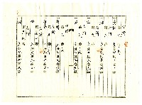 昭和二十年陳琪祥一部賣渡證書藏品圖，第25張
