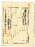 明治三十九年張林吉向臺南地方法院嘉義出張所斗六登記所提出業主權保存登記申請書藏品圖，第4張