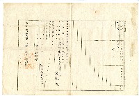 明治三十九年張老向臺南地方法院嘉義出張所斗六登記所提出業主權保存登記申請書藏品圖，第3張