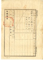 大正四年港西下里北勢庄曾添郎典權設定登記債權額領收證藏品圖，第4張