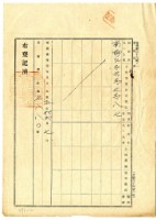 大正五年港西下里老北勢庄曾添郎胎權設定登記之債權額領收證藏品圖，第2張