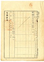 大正五年港西下里老北勢庄曾添郎胎權設定登記之債權額領收證藏品圖，第4張
