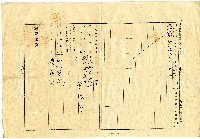 大正七年曾石頭向臺南地方法院阿緱登記所提出業主權相續登記申請書藏品圖，第4張