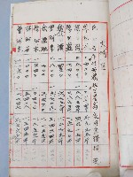 昭和十七年米作對策調查表藏品圖，第3張