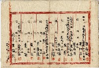 大正七年土地管理人選任決議書藏品圖，第4張