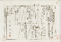 昭和十五年林水宙農地賃貸狀況報告藏品圖，第1張