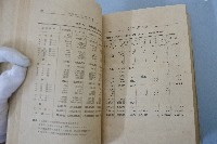 糖業便覽 第壹卷糖業家必攜參考資料
藏品圖，第15張